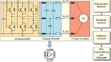 Entwurf eines FPGA-Modells