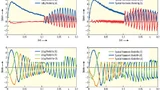 Ideales D-Q-Motormodell (links) und JMAG-„Spatial Harmonic“-Model (rechts)