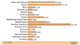 Unternehmensnachfolge 