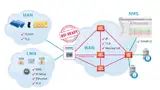 Die Rolle des Smart Meter Gateways