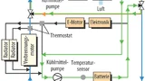 Schematischer Kühlmittelkreislauf für die Innenraumbeheizung