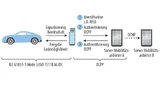 Authentifizierung im Kontext von IEC 61851 und OCPP