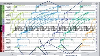 Bild 1. Wirkketten in Task-Zustandsdiagrammen.