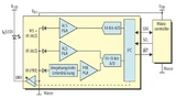 Zwei unabhängig voneinander arbeitende A/D-Umsetzer auf dem Chip ermöglichen eine stabile Auswertung der Sensorsignale entsprechend einer vorgegebenen Empfindlichkeitskurve.