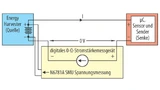 Mit dem N6781A lässt sich die Stromaufnahme messen, ohne die Spannung an den Anschlussklemmen der Last zu reduzieren.
