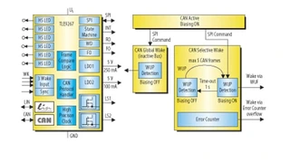 Bild 1. Blockschaltbild und vereinfachtes Zustandsdiagramm eines teilnetzfähigen System Basis Chipps.