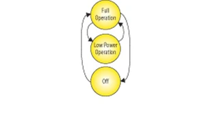 Energiezustände eines Steuergerätes mit ECU-Degradation.