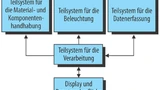 Komponenten eines industriellen Inspektionssystems.
