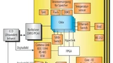 Blockdiagramm eines industriellen Inspektionssystems.