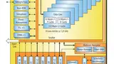 Blockdiagramm der Architektur des TMS320C6678