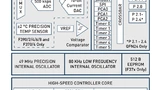 Das Blockdiagramm der C8051F39x/7x-Serie.