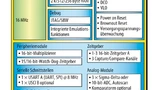 Bild 1. Aufbau des MSP430. Der AEC-Q100-qualifizierte Chip verfügt über fünf Stromsparmodi und ist für einen Temperaturbereich von –40 bis 105 °C ausgelegt.