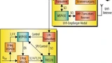 Bild 2. Zukünftig lassen sich MSP430-Mikrocontroller-Derivate als schnelle EEPROM-Speicher nutzen, um aktuelle Konfigurationsdaten des Hauptrechners nichtflüchtig zu speichern.