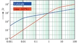 Vergleich der Proximity-Faktoren für eine Litze und den äquivalenten Volldraht (vgl. auch Bild 1). 