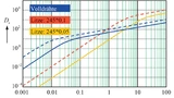 Vergleich der Proximity-Faktoren für Litzen mit unterschiedlichem Aderndurchmesser.