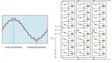 Auf Multilevel-VSC-HVDC basierende Systeme liefern eine Ausgangsspannung (rot), die dem angestrebten Sinus (blau) relativ ähnlich ist.