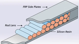 Schematische Darstellung des Linsen-Arrays eines CIS