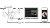 Aufgezeichnete Fahrzeugdaten, etwa GPS-Daten, Lenkwinkel oder Motordrehzahl, lassen sich per USB-Speicher auf einen PC übertragen oder drahtlos auf ein Mobiltelefon.