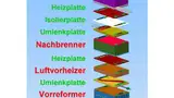 Design der 20-kW-Anlage