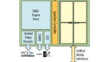 Architektur der AMD R-Series APU
