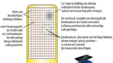 Bild 2. Der Elektrodenabstand ist ein weiteres wichtiges Kriterium bei berührungsempfindlichen Bildschirmen.