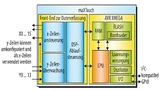 Bild 3. Blockdiagramm des maXTouch-Controllers von Atmel.