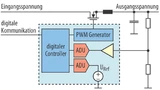 Volldigitale Stromversorgung: Ein digitaler Controller übernimmt die Regelung des Wandlers und ist auch für Steuerung, Überwachung und Kommunikation zuständig.