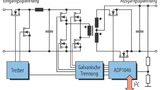 Der ADP1046 kann bis zu sieben PWM-Signale erzeugen - zum Ansteuern einer Vollbrücke, des Synchrongleichrichters und einer vorgeschalteten Abwärtswandlerstufe.