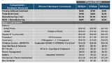 Übersicht über die Kosten des neuen iPhone 5.