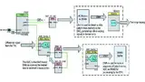 Bild 3: Digitale Integration zum Datenmanagement