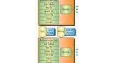 Bild 3. Synchronisierung und Messaging in webinos.