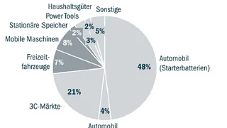 Roland Berger Strategy Cosultants
