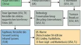 Die Zulieferkette für gefälschte EMI-Filter