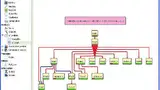 Bild 1: Aufrufgraph mit kritischem Pfad im »Worst Case Execution Time«-Analysator »aiT«