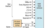 . Nutzer- und Host-Interface eines FeaturePak-Moduls
