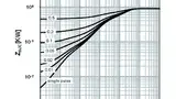 Bild 1b: Zth,JC-Diagramme für den »BSC014N04LS« (1,4 mΩ/40 V im SuperSO8, 5 mm x 6 mm) von Infineon