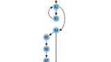 Kontrollflussgraf der Funktion uart_putc.