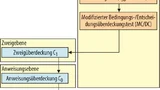 Praxisrelevante Coverage-Stufen.