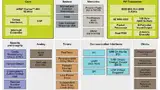 Den Kern des KW20 bildet der ARM Cortex-M4.