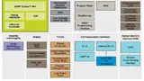Blockidiagramm des KW01
