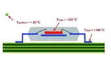 Bild 1: Relevante Temperaturüberwachungspunkte bei einem Chip auf einer Leiterplatte