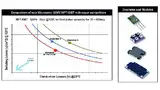 Bild 3: Schalt- und Leitungsverluste des in MOS-8-NPT-Technologie hergestellten IGBTs »APT40GR120B« bei 30 A bis 50 A im Vergleich mit Wettbewerbstechnologien 