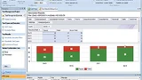 Evaluierung des zeitlichen Verlaufs der Passed-/Failed-Ergebnisse
