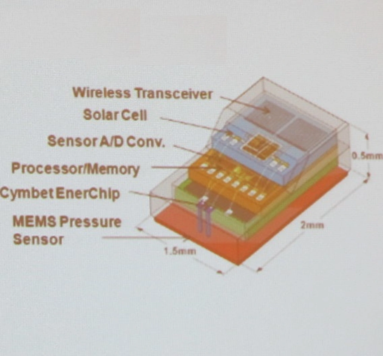 Ein implantierbarer Augeninnendruck-Messer zieht seine Energie aus einer kleinen Solarzelle. Ein implantierbarer Augeninnendruck-Messer zieht seine Energie aus einer kleinen Solarzelle.