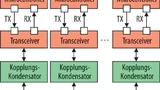 Kommunikation mit mehreren Teilnehmern.