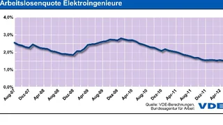 VDE Elektroingenieur