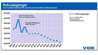 VDE Elektroingenieur