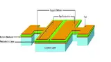 Bild 1: Schematische Darstellung eines pMEMS-Resonators