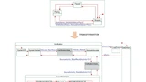 Bild 5. Generierung des funktionsspezifischen Verifikationsmodells.
