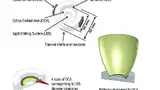 Bild 2: Mechanische Kenngrößen einer Light-Engine aus »Buch 3«